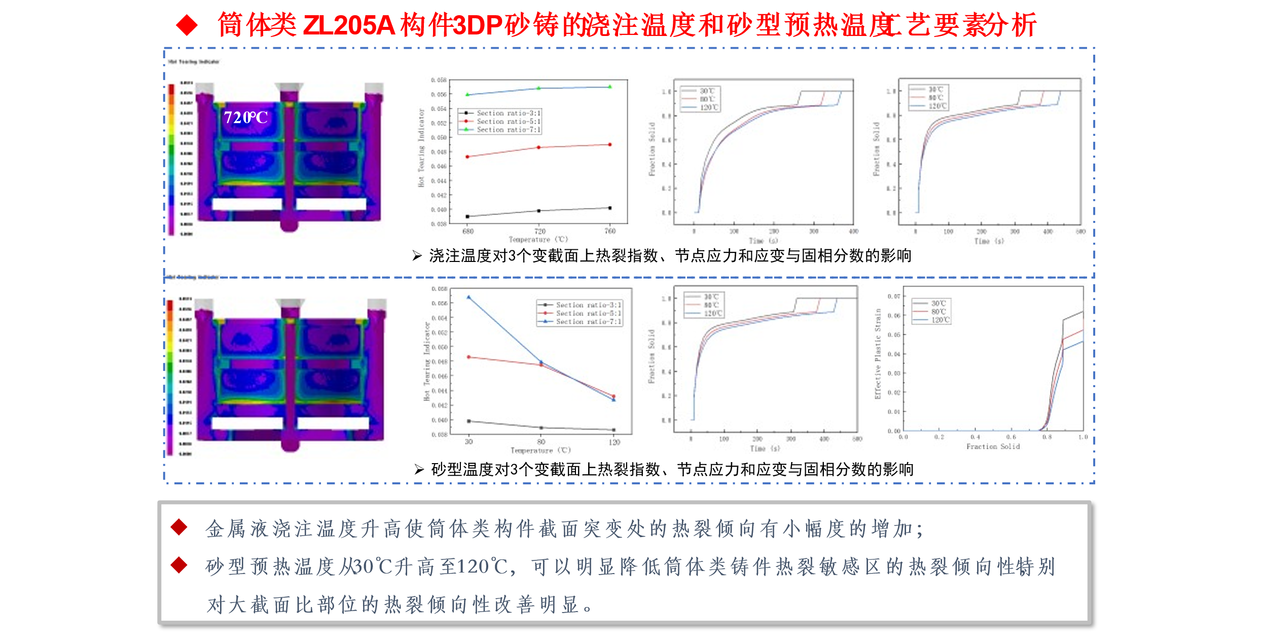 基于高性能金属材料智能制备与成型的CAD/CAM/CAE虚拟制造技术研发服务